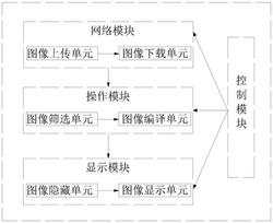 一种基于大数据的图形图像处理系统