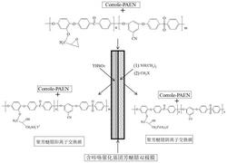 含咔咯水解离催化基团单片型聚芳醚腈双极膜的制备方法