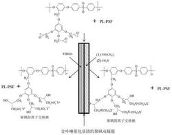 一种侧基键合卟啉基团的单片型聚砜双极膜制备方法