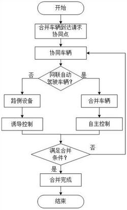 基于车路协同的上匝道协同并道控制方法