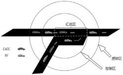 一种混合交通快速路上匝道汇流区网联自动车控制方法