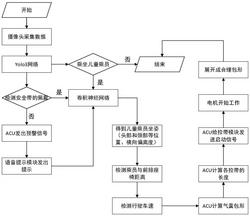 基于深度学习的主动式气囊拉带装置及其控制方法