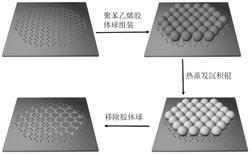 银三角环纳米颗粒阵列/单层石墨烯薄膜复合材料及其制备方法