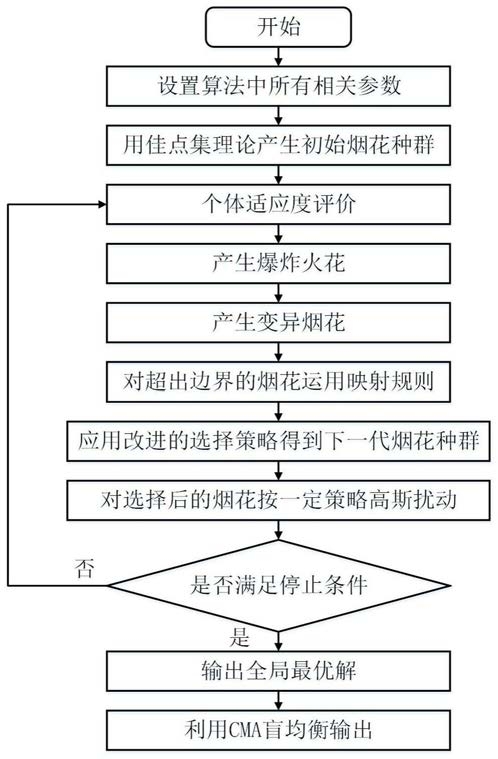 一种基于广度增强型烟花算法的水声信道均衡方法