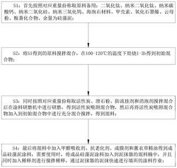 一种可分解甲醛的硅藻泥涂料的制备方法