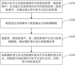 无线传感器网络的定位优化方法、装置、设备和存储介质