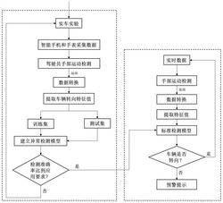 一种驾驶员手部运动状态下脱离方向盘检测方法及装置