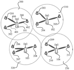 基于聚类算法的毫米波移动基站频谱共享方法及系统