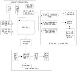 一种用于易变形导线识别定位与抓取的装置及方法