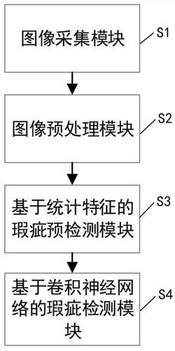 一种基于深度学习的银质丝材表面瑕疵识别方法