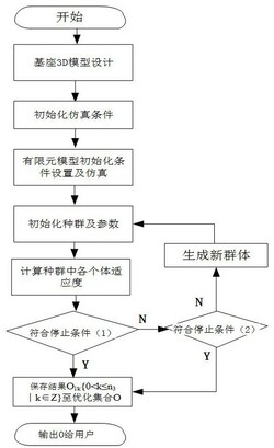基于有限元模型的PCR基座温度控制系统的参数优化方法