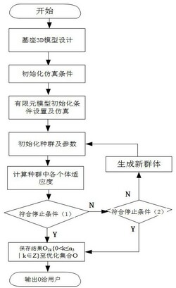 基于有限元模型的PCR基座温度控制系统的参数优化方法