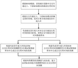 一种基于RFID数据考虑货车混入率的公交行程时间预测方法