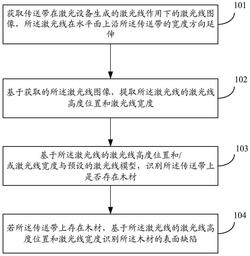 木材表面缺陷检测方法、装置、设备、系统及存储介质