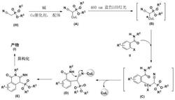 可见光促进铜催化制备C-4位磷酸酯取代2-氨基异喹啉酮类衍生物的合成方法及应用