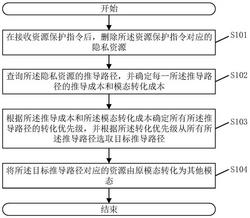 面向本质计算与推理的跨DIKW模态隐私资源保护方法