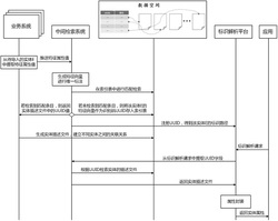 一种基于虚实融合的数据空间构建方法及标识解析方法