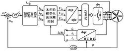 采用无差拍电流跟踪的五相永磁电机短路容错控制方法