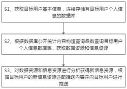 跨数据信息知识模态的面向本质计算的差分内容推荐方法