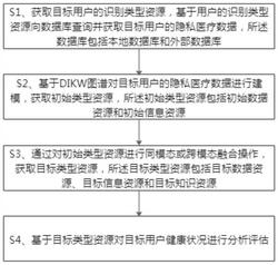 面向本质计算的跨模态用户医疗数据分析方法