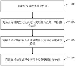 基于本质计算的跨模态特征挖掘方法及组件