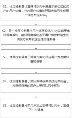 面向数据、信息权利可价值交换的智能运载装置调度方法