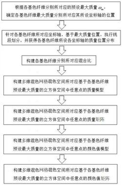彩纤多维混色空间网格模型与网格点阵列色谱构建及应用