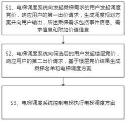 面向意图计算与推理的数据与信息融合的装置共享方法