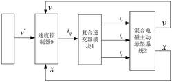 一种馈能式混合电磁主动悬架复合控制器的构造方法