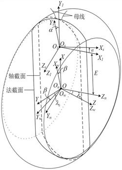 一种磨削面齿轮的鼓形蜗杆砂轮廓形设计方法