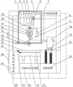 一种微流控3D打印复合材料制备装置及方法