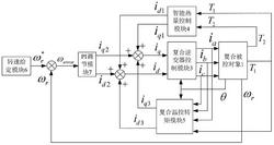 一种电动汽车永磁轮毂电机能量复合控制器的构造方法