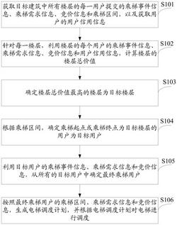 面向数据画像与信息画像价值交流转换的运载方法及系统