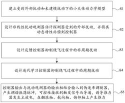 一种基于迭代学习控制的小天体探测器绕飞段轨道跟踪控制方法