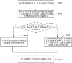 面向本质计算与推理的跨模态随机化隐私保护方法与系统