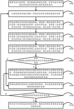 面向本质计算的DIKW隐私资源的处理方法和组件