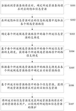 跨DIKW模态类型化隐私信息资源差分保护方法与系统