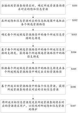 跨DIKW模态类型化隐私信息资源差分保护方法与系统