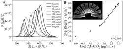 一种基于钙钛矿量子点的3-氯-1,2-丙二醇的检测方法