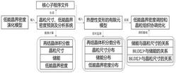 低能晶界密度与晶粒尺寸的协调优化方法与系统