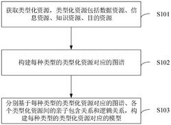 面向意图计算与推理的DIKW模型构建方法及装置