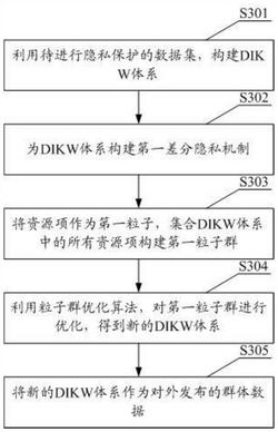 意图驱动的DIKW体系的群体差分隐私保护方法及装置
