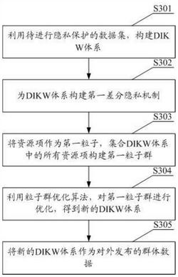 意图驱动的DIKW体系的群体差分隐私保护方法及装置