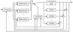 基于LMI欠驱动滑模控制的故障风电系统容错方法