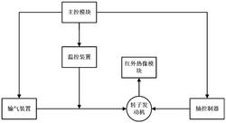 一种基于红外成像的设备检测系统