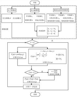 一种水面无人艇动态规划方法