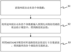 一种交通状态估计方法及系统