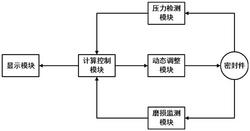 一种基于微压检测技术的磨损监测系统