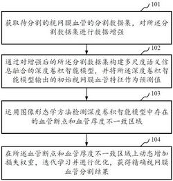 基于血管特征的视网膜血管分割方法、设备和存储介质