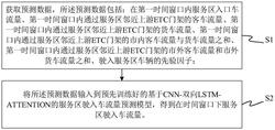 基于ETC数据的驶入服务区车流量预测方法及装置